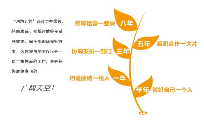 地产校园招聘_时代地产2018长沙校园招聘 第8期 11.9