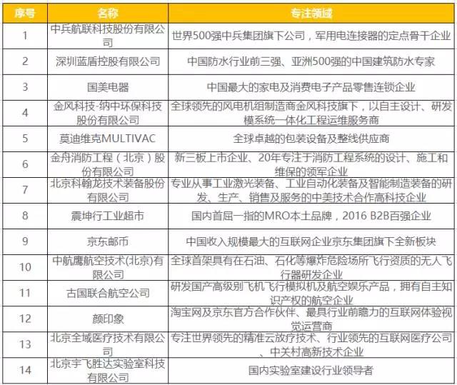 14家龙头企业集中签约入驻鸿坤产业园区