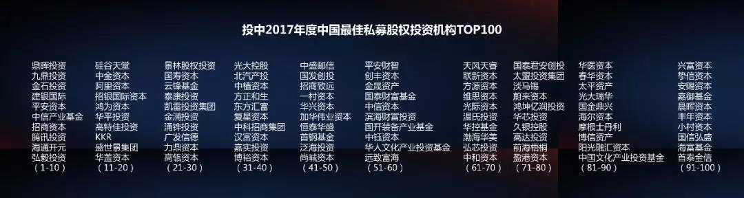 投中2017年度中国最佳私募股权投资机构TOP100名单