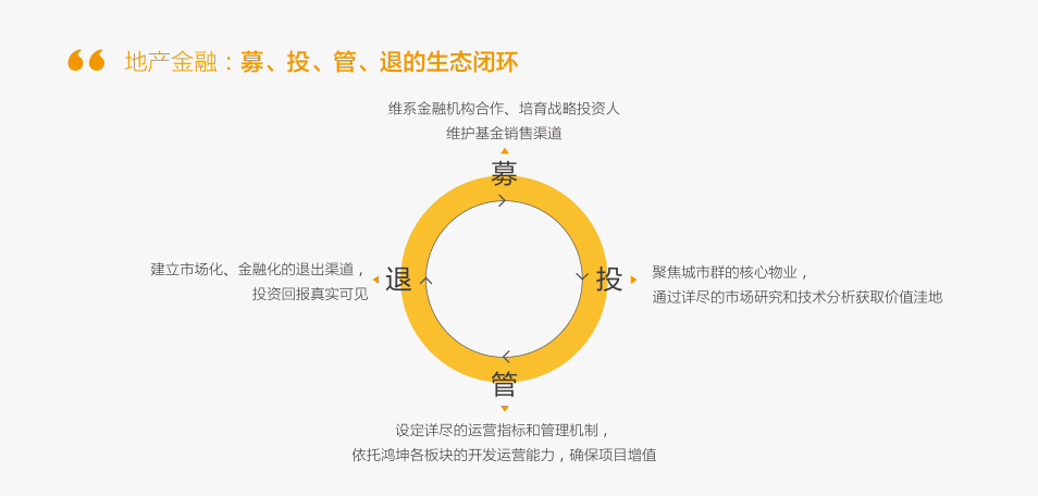 鸿坤基金地产金融生态闭环