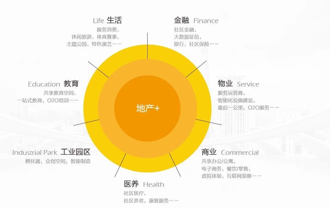 鸿坤集团的地产+PE模式