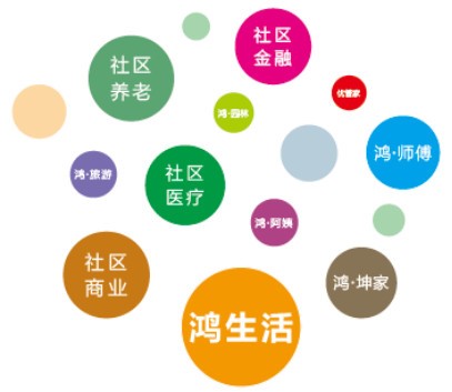 鸿坤物业多元化服务领域