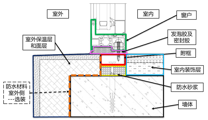 鸿坤地产项目实景拍摄